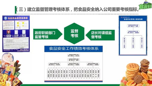同撐食品安全保護傘，共筑師生健康防火墻 健康咨詢服務的實踐與思考
